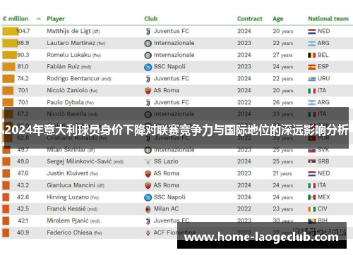2024年意大利球员身价下降对联赛竞争力与国际地位的深远影响分析