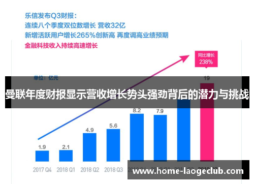 曼联年度财报显示营收增长势头强劲背后的潜力与挑战