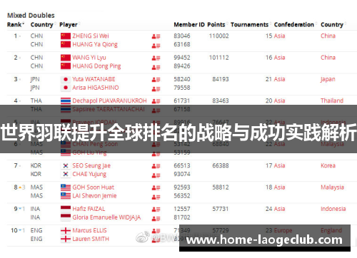 世界羽联提升全球排名的战略与成功实践解析