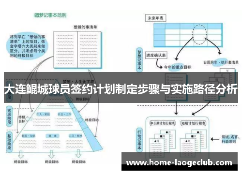 大连鲲城球员签约计划制定步骤与实施路径分析