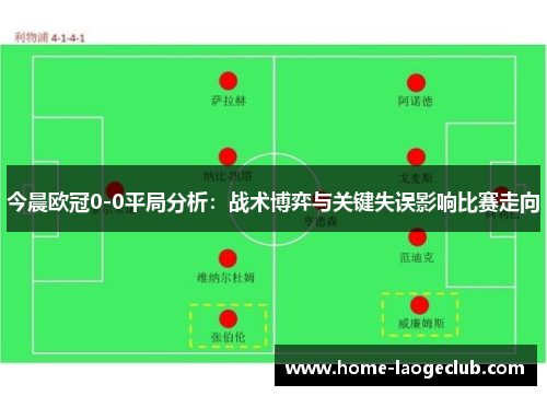 今晨欧冠0-0平局分析：战术博弈与关键失误影响比赛走向