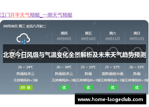 北京今日风级与气温变化全景解析及未来天气趋势预测