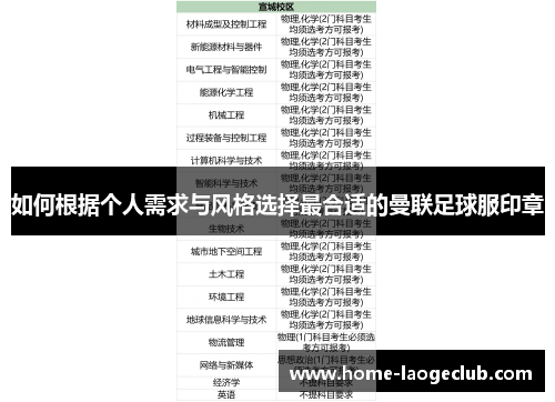 如何根据个人需求与风格选择最合适的曼联足球服印章