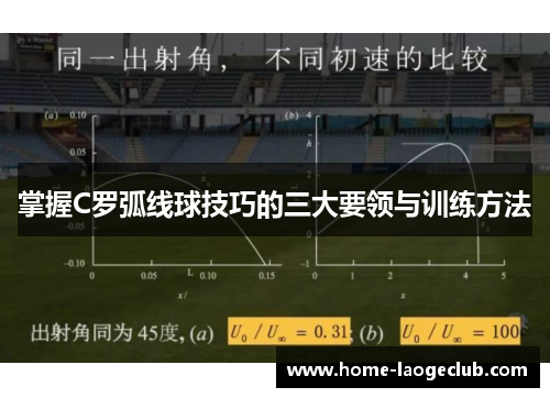 掌握C罗弧线球技巧的三大要领与训练方法