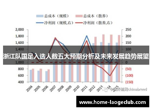浙江队国足入选人数五大预期分析及未来发展趋势展望