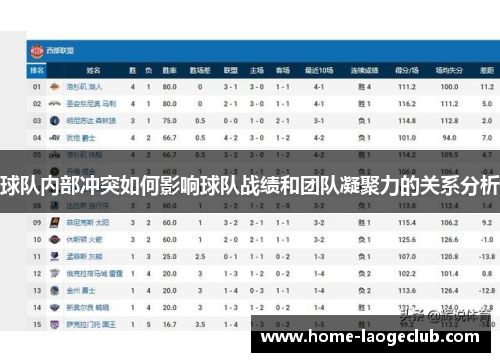 球队内部冲突如何影响球队战绩和团队凝聚力的关系分析