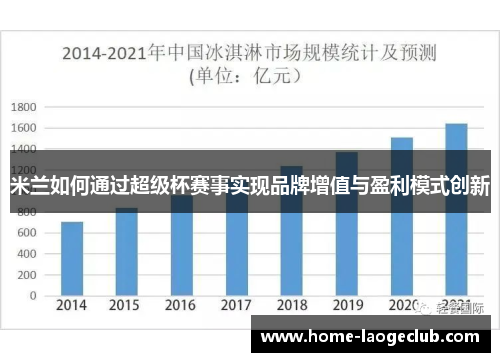 米兰如何通过超级杯赛事实现品牌增值与盈利模式创新