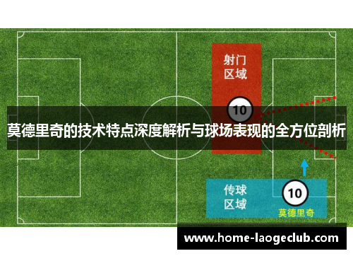 莫德里奇的技术特点深度解析与球场表现的全方位剖析