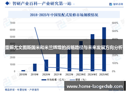 重振尤文图斯国米和米兰辉煌的战略路径与未来发展方向分析