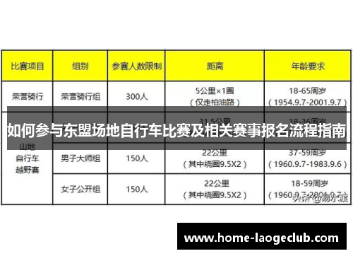 如何参与东盟场地自行车比赛及相关赛事报名流程指南